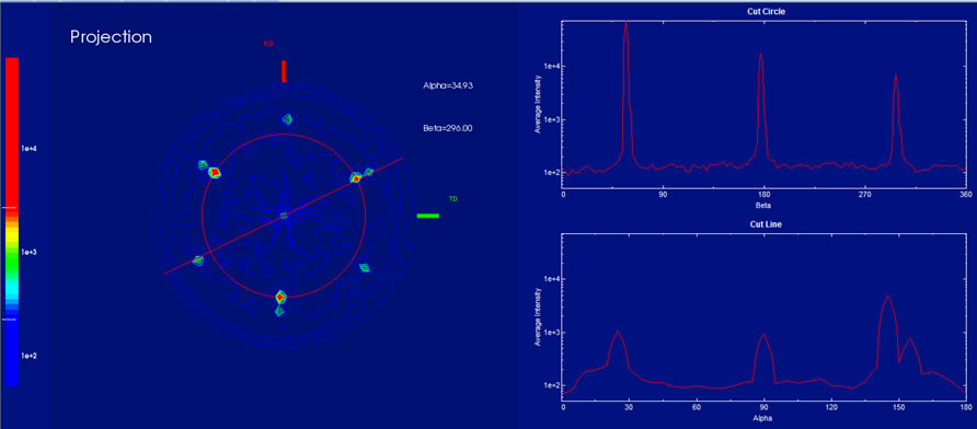 In-plane pole figure of epitaxiially grown LFO (001)/YSZ (111), collected using Rigaku SmartLab